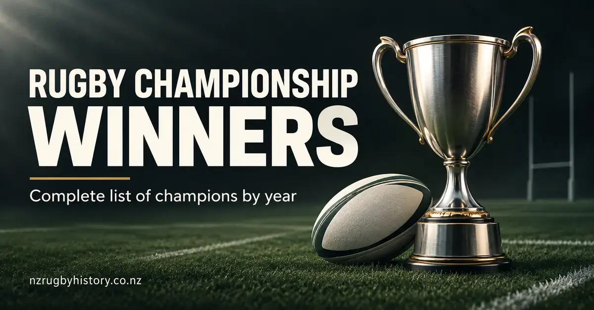 A silver trophy and rugby ball on a dark green pitch beside the title Rugby Championship Winners and the subtitle Complete list of champions by year.