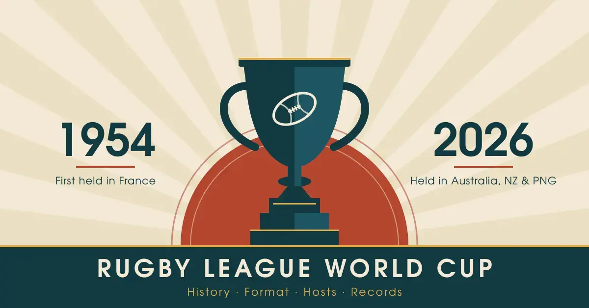 Art deco-style graphic of a teal trophy with a rugby ball emblem against a red sun and cream sunburst, flanked by 1954 (first held in France) and 2026 (held in Australia, NZ and PNG), above the title "Rugby League World Cup: History, Format, Hosts, Records".